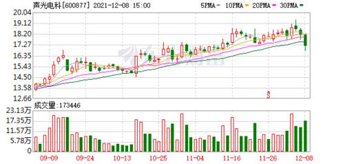 西部股神宣布轉型集成電路設計制造，明日正式更名