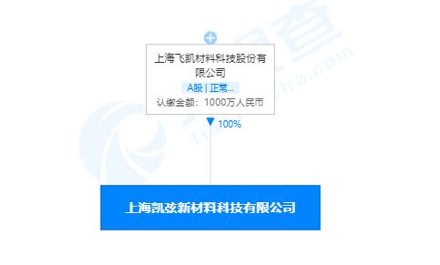 飛凱材料成立新公司，聚焦集成電路芯片銷售與設計業務