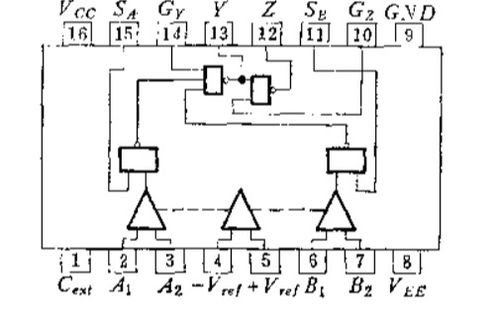 從追趕到引領 中國集成電路設計產業的變遷之路