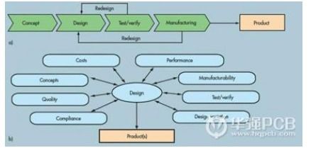 集成電路設計工程師的薪資熱潮 繁榮能否持續？